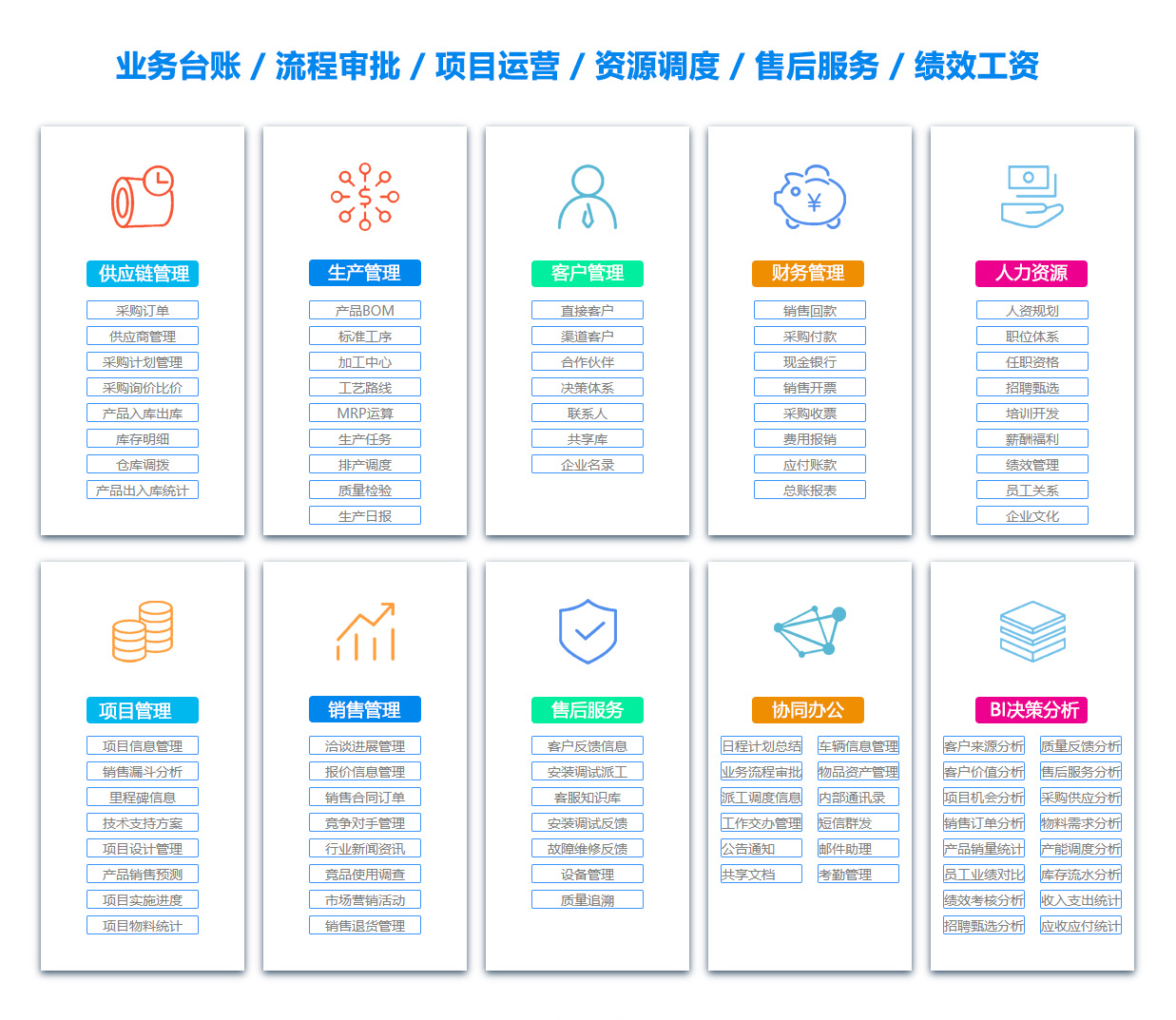 朔州BI软件